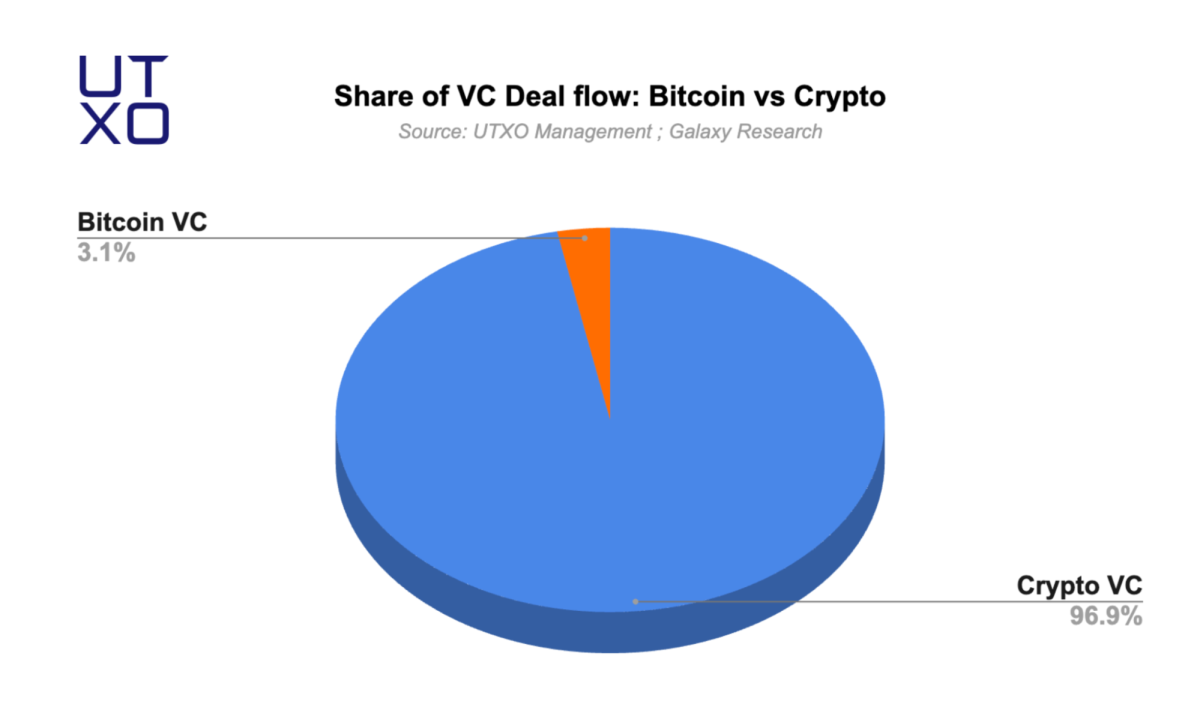 Bitcoin 2024 回顾：比特币已越过「卢比孔河」，Layer 2 成关注焦点