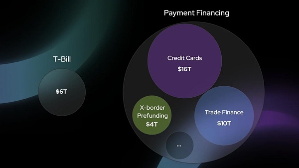 Web3 支付万字研报：从电子现金——代币化货币——到 PayFi 未来